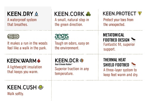 keen4